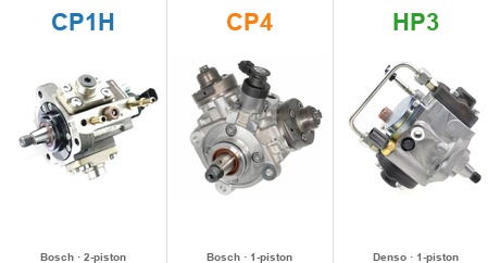 Bosch CP1H vs CP4 vs Denso HP3: What the High-Pressure Pump in Your Test Bench Actually Does