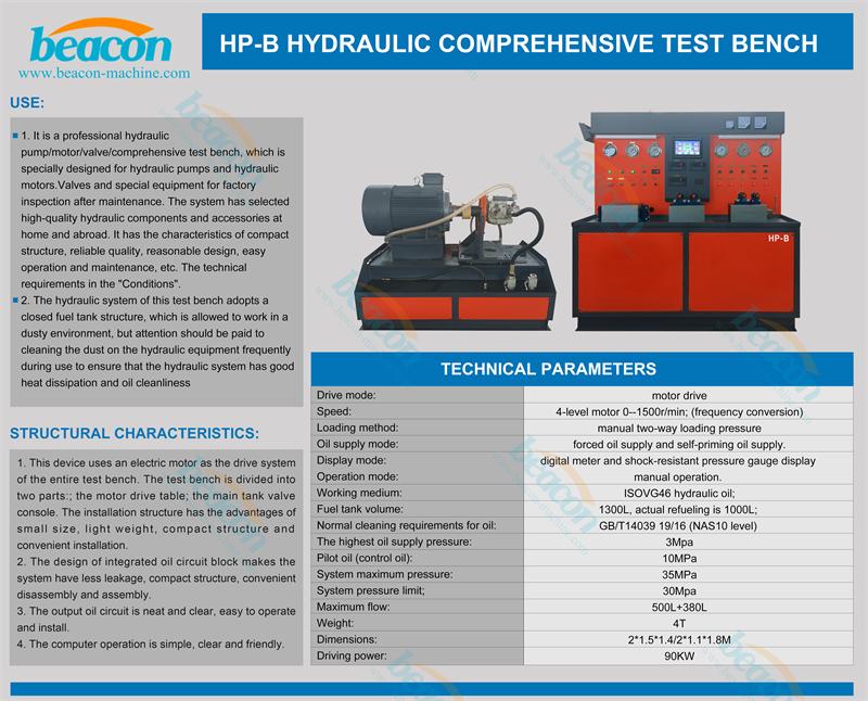 Hydraulic pump test bench, hydraulic cylinder testing machine, hydraulic motor testing equipment