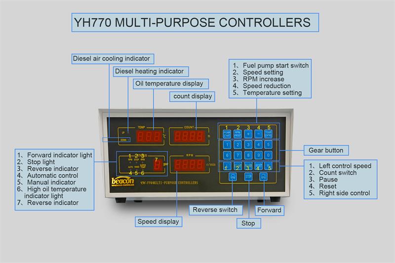 Fuel Pump Tester Controller, Diesel Injection Pump Control, Test Bench Digital Display