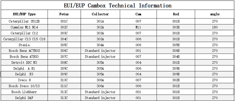 CAT Injector Tester, Electronic Unit Pump Tester, Diesel Cam Box System