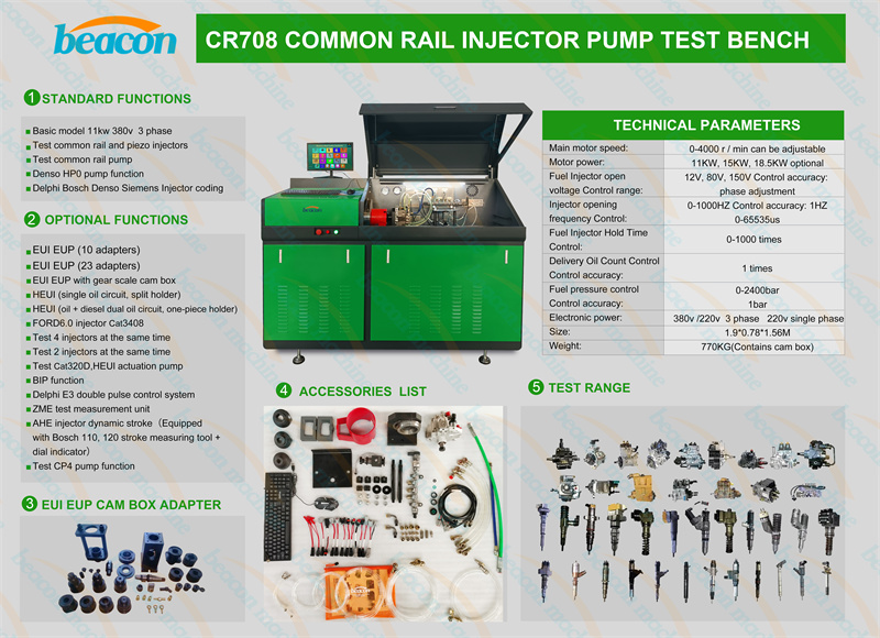 EUI EUP injector test equipment, HEUI injector test bench